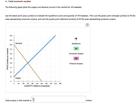 4 Total Economic Surplus The Following Graph Plots The Supply And