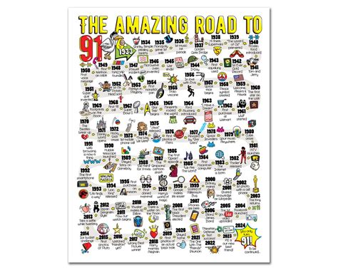 Road To 91 Printable Poster 91st Birthday Gift 91st Party