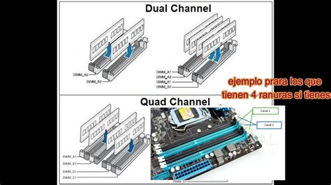 Guía de compra sobre la RAM Configurar Dual Channel PC Que memoria RAM