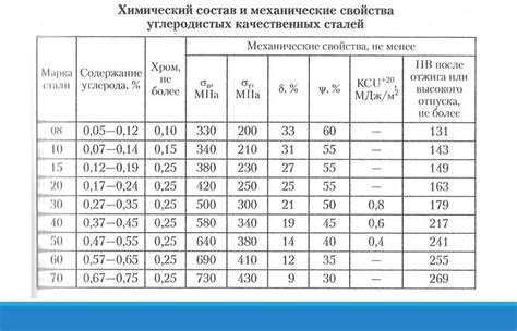 Сталь 45: характеристики, свойства, применение
