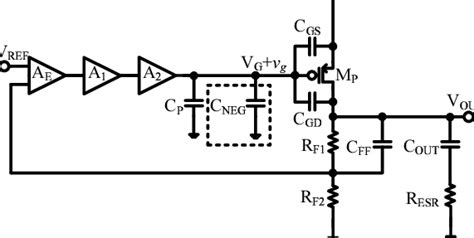 A Proposed Ldo Regulator B Negative Capacitance Implementation