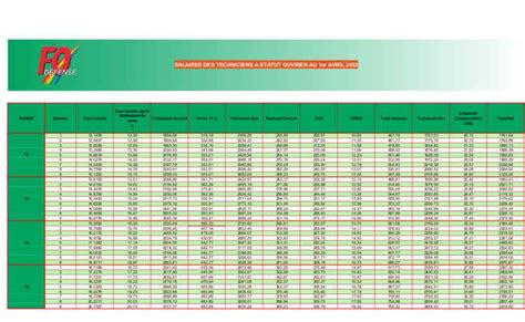 Analyse Du Salaire Moyen D Un Ouvrier D Tat Et Des Nouvelles Grilles