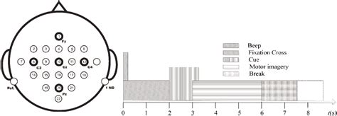 Figure From Exploring Differences For Motor Imagery Using Teager