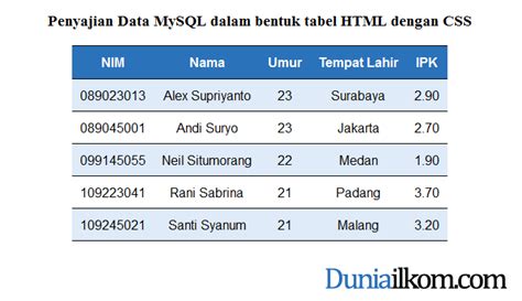 Cara Penyajian Data Mysql Dalam Bentuk Tabel Html Dengan Css Duniailkom