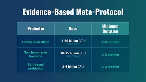 Do Probiotics Cause Bloating, or Could it Be Something Else? - Dr ...