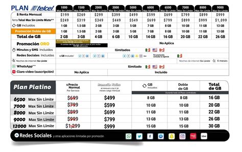 Planes Y Precios Planes Tarifarios Telcel