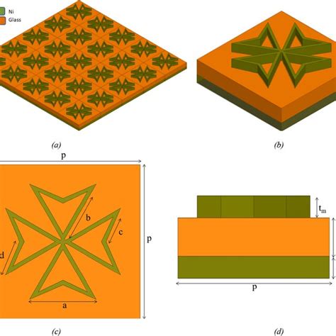 Unit Cell Absorber A 5 × 5 Unit Cell Structure B Perspective View Of