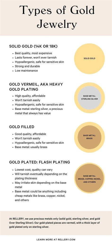 Types of Gold Jewelry: A Complete Guide To Solid Gold, Gold Plated ...