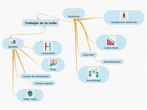 Trabajar En Nube Mind Map