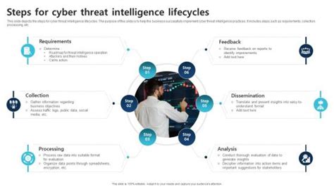 Intelligence Life Powerpoint Presentation And Slides Slideteam