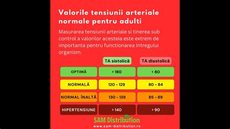 Valori Tensiunea Arteriala Normala Sam Distribution Youtube