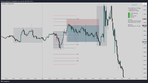 Capitalcom Eurusd Chart Image By Hiimtan Tradingview