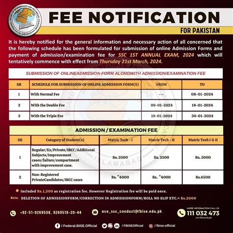 Fbise Federal Board Ssc 1st Annual Exams 2024 Forms Schedule