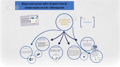 Mapa Conceptual Sobre Dispositivos De Almacenamiento By Mari Sira On Prezi