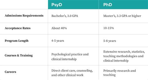 PsyD FAQ | PsyD in Clinical Psychology | PHSU St. Louis