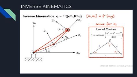 Inverse Kinematics Ppt