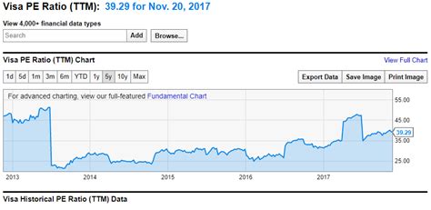 Visa As A Dividend Income Stock Nysev Seeking Alpha