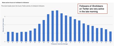 How To Promote An Article Content Promotion Strategies For Blog Content