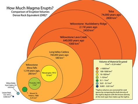 Yellowstone Volcano Usgs Reveals What Would Happen If Yellowstone Volcano Erupted Science