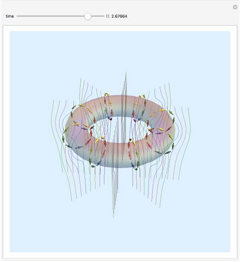 Vortex Rings - Wolfram Demonstrations Project