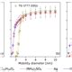 Amt Relations Development Of The Drop Freezing Ice Nuclei Counter