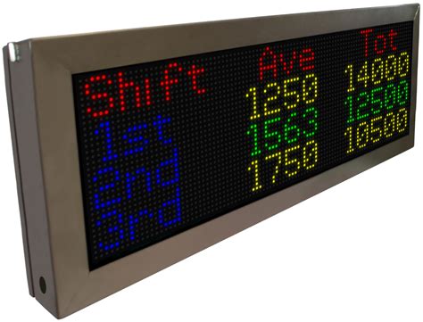 Indoor Led Displays Ipdisplays