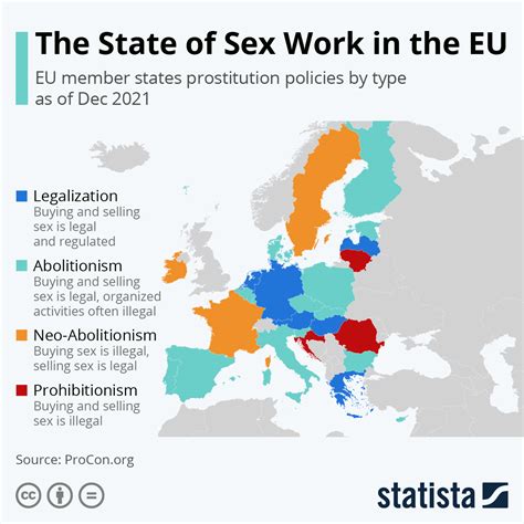 Sex In The Eu