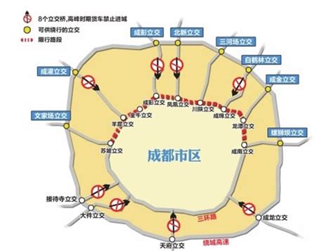 成都限行范围 成都二环高架路 成都区域图 大山谷图库