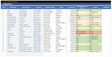 Recruitment Tracker Google Sheets Template Hiring Dashboard