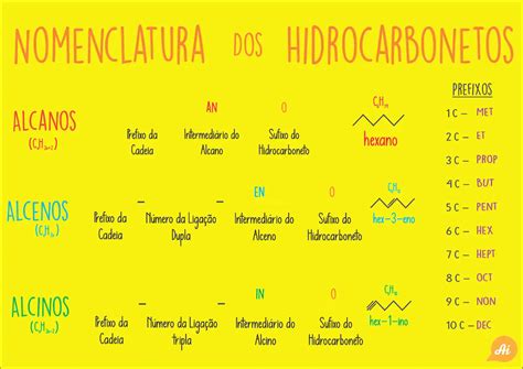 Nomenclatura Dos Hidrocarbonetos Resumo E Exerc Cios Responde A