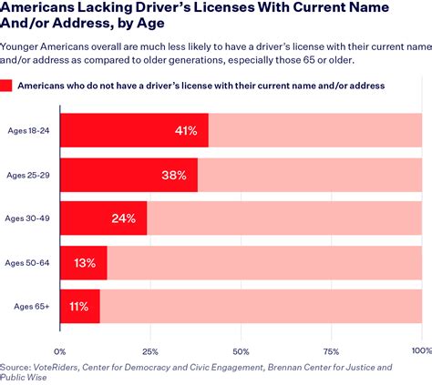 New Research Ahead Of 2024 Confirms Voter Id Laws Impact Millions Democracy Docket