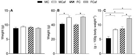 Nutrients Free Full Text The Role Of Mitochondria In Sex Dependent