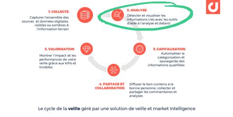 Comment Choisir Un Logiciel De Veille Stratégique Lanalyse