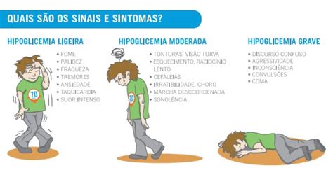 Hipoglicemia O Que é Causas E Tratamentos Dicas De Saúde