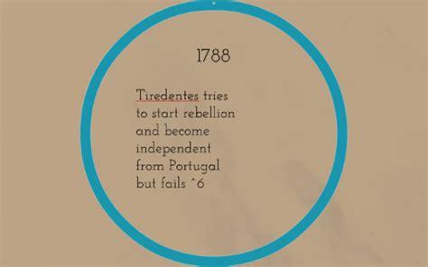 Timeline of Brazil's Revolution for Independence by Matthew Donaldson ...