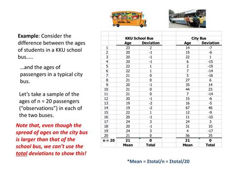 Ppt Numerical Measures Of Variability Powerpoint Presentation Free Download Id2093613