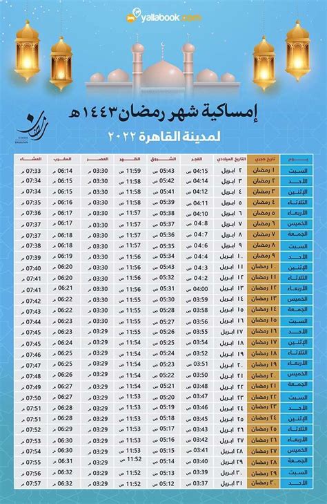 مواعيد الإفطار وساعات الصيام طوال شهر رمضان 2022 بلدنا اليوم