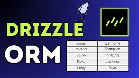 Drizzle Orm Tutorial Queries Mutations Joins Drizzle Crash Course