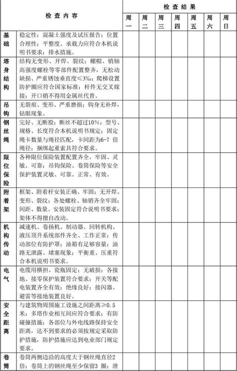 塔吊检查记录表最全汇总文档之家