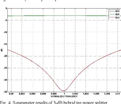 Figure From Design Development Of W Band Monopulse Slotted