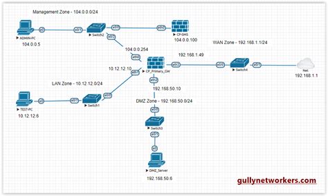 Eve Ng Diagrams