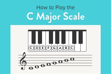 How To Play The C Major Scale On Piano In 2024 Major Scale Fun Songs C Major