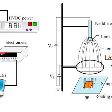 Schematic Diagrams Of A The Thermally Stimulated Depolarization