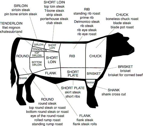 How To Choose The Best Cut Of Steak Top 4 Cuts Clover Meadows Beef