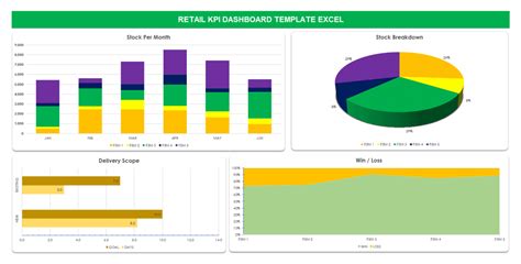 Kpi Template Excel A Gateway To Track Your Business Performance