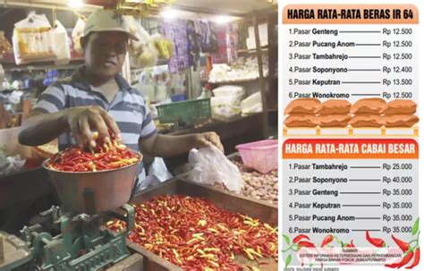 Pantauan Sembako Di Jatim Harga Beras Naik Cabai Dan Telur Ayam Turun