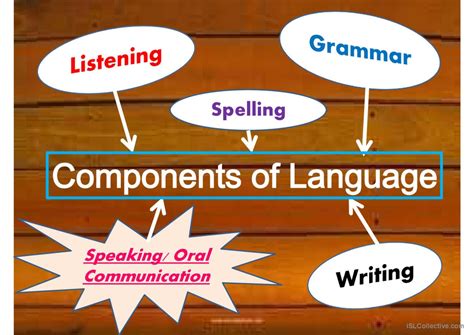 activities  language english esl powerpoints