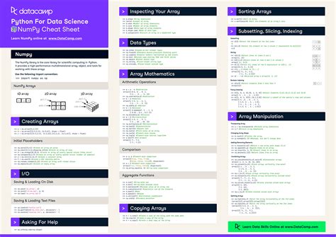 Datacamp Cheat Sheets On Behance