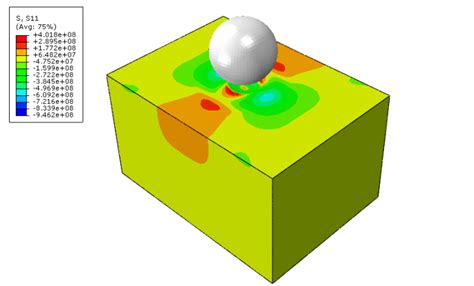 Shot Peening ABAQUS Induced Residual Stresses