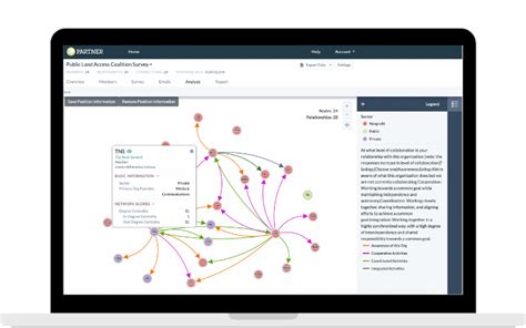 PARTNER CPRM Visible Network Labs